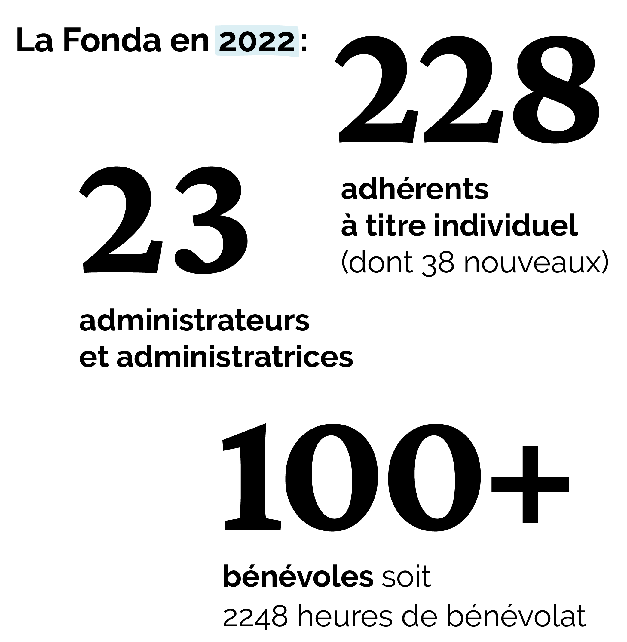Chiffres de la communauté Fonda 2022 © Anna Maheu / La Fonda