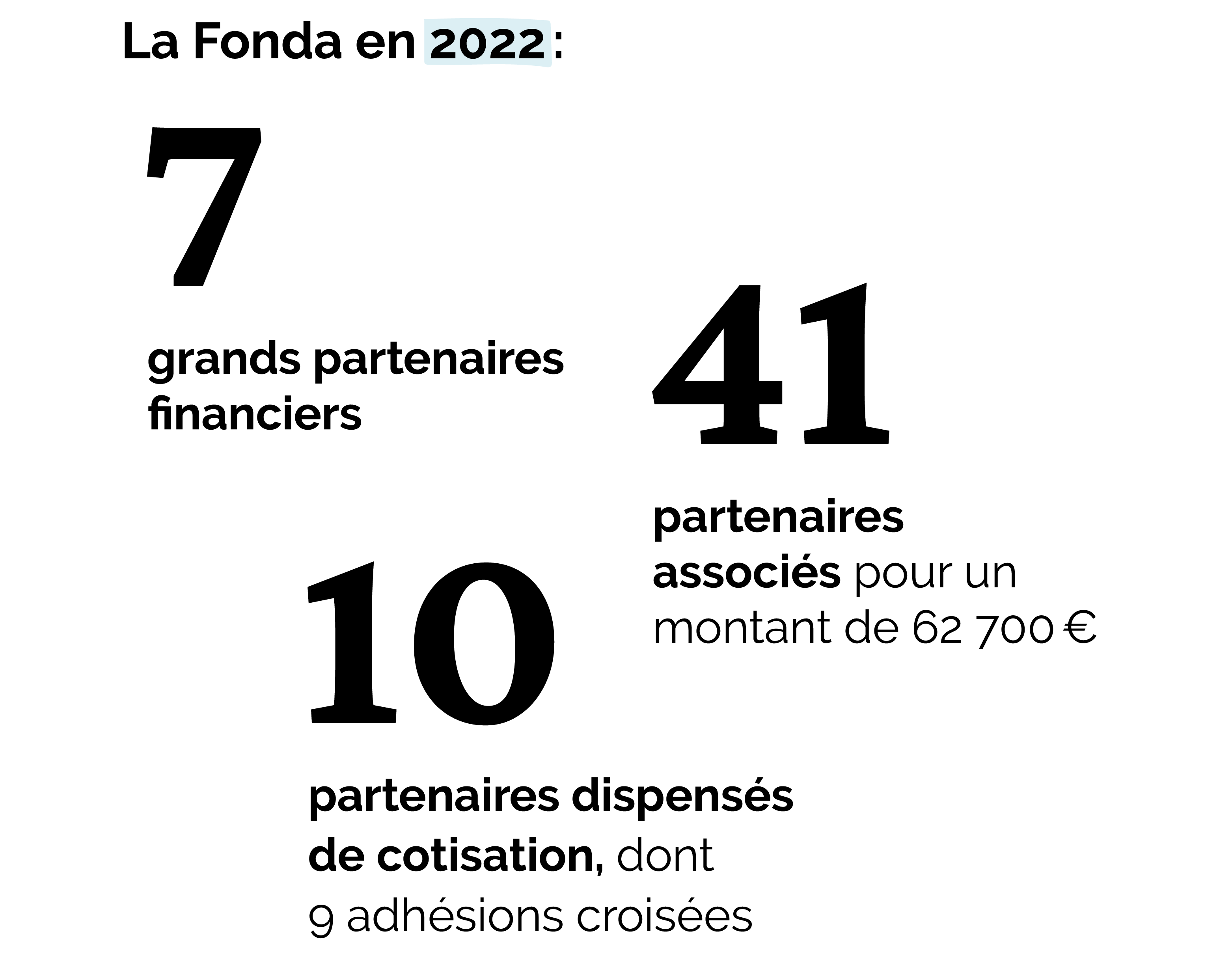 Partenaires Fonda 2022 © Anna Maheu - La Fonda