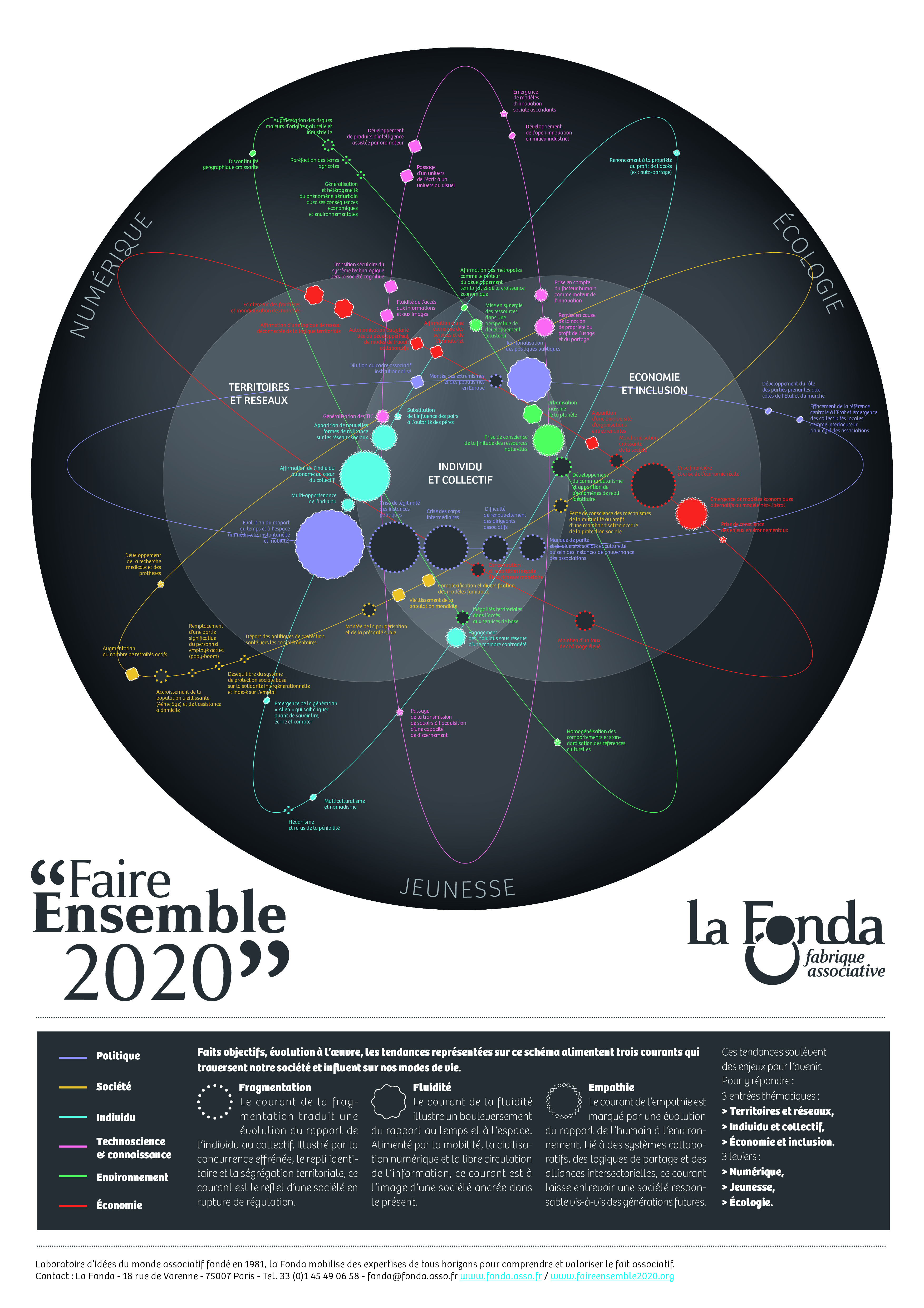 La Fonda_Cartographie des tendances sociétales_2013