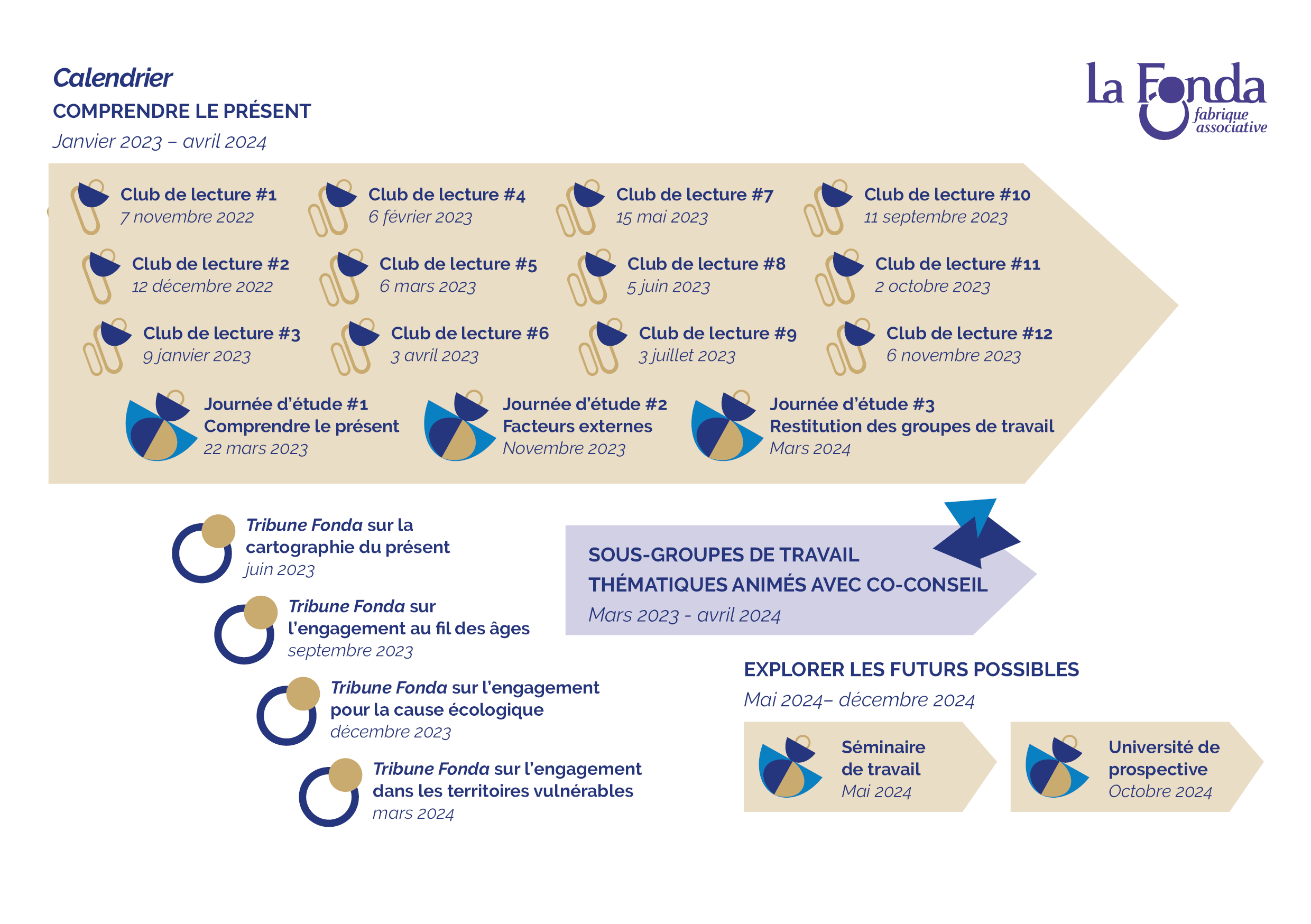 Calendrier exercice de prospective © Anna Maheu / La Fonda