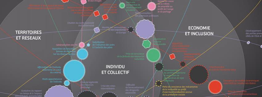 Une cartographie des tendances