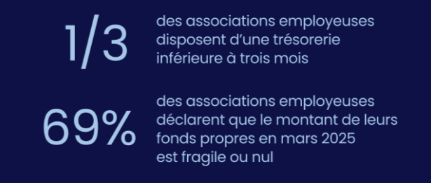 Mise en péril  des associations,  alerte rouge sur un  pilier de la démocratie 