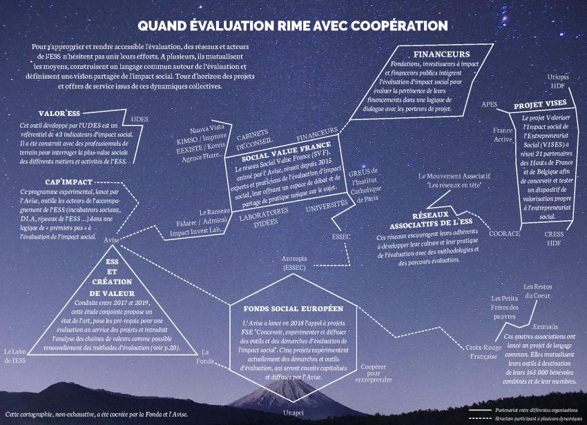 Quand évaluation rime avec coopération