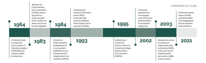 Le soutien de l’État aux associations en France, une politique publique en filigrane ?