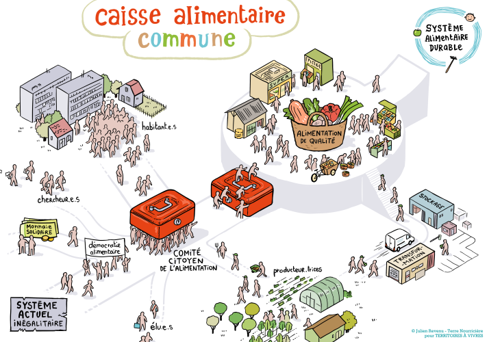 Territoires à Vivre-s Montpellier, un comité citoyen pour la démocratie alimentaire