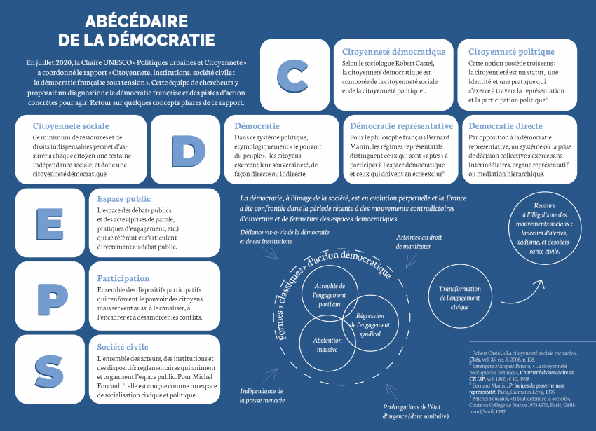 Abécédaire  de la démocratie