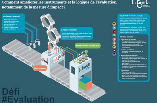 Dix défis, dix marathons de l'innovation